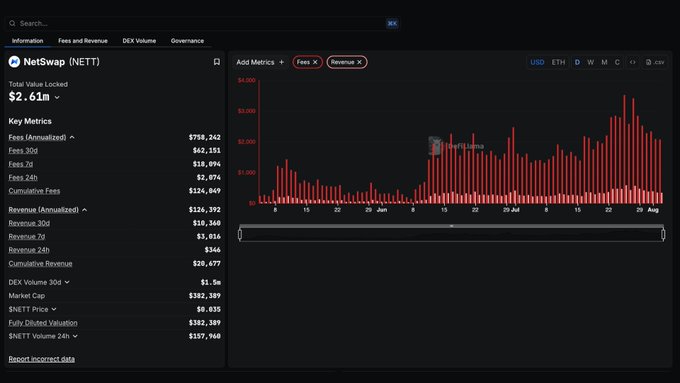 NetSwap Fees and Revenue Dashboard on DeFiLlama