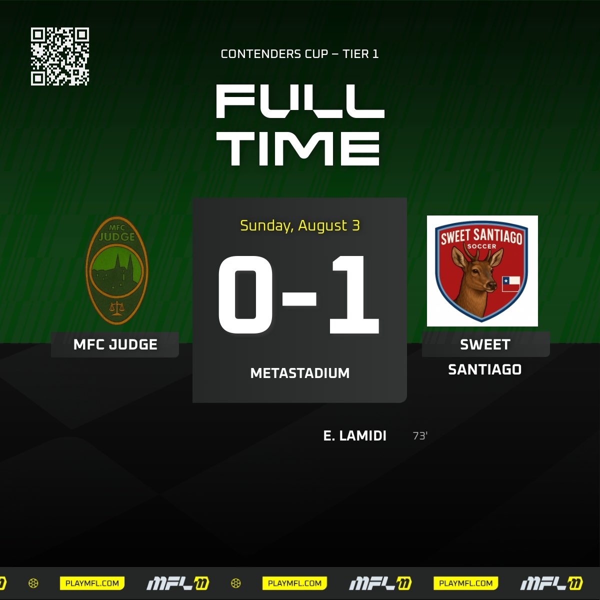 mfc_judge's tweet image. S7 - Contenders Cup - Group Stage

QUALIFICATION NOW IN DOUBT

Club plays well, but drops a tight one 1-0 to Sweet Santiago. MFC Judge has more shots &amp;amp; shots on target, but is done in by an otherworldly performance by the opposition GK &amp;amp; a 73’ strike by Lamidi. 

#JUDGEmentDay