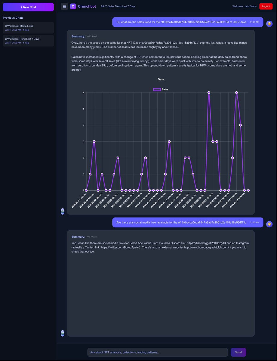 AyushSinha51178's tweet photo. 🚀 Meet Crunchbot – your personal AI NFT analyst!
Ask natural questions like "Top whales in 0xabc...?" or "Washtrade score for 0xabc..." and get instant insights powered by @bitsCrunch + Gemini Flash 2.0.
Smarter NFT intel is just a message away.
#CrunchHack2025 #NFT #Crunchbot https://t.co/FJ2SMibyNj