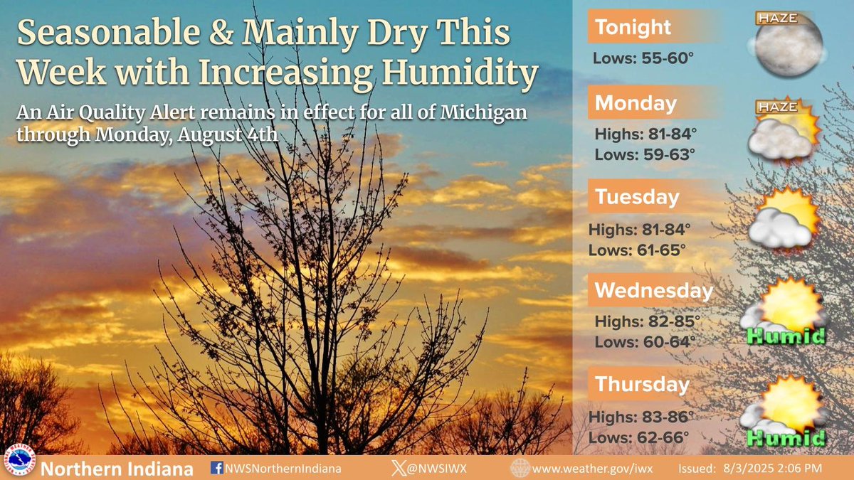An Air Quality Alert remains in effect through Monday for all of Michigan due to Canadian wildfire smoke. Seasonable temperatures this week with mainly dry conditions (aside from a 20% chance for rain/storms on Tuesday/Wednesday). Humidity increases by midweek. #INwx #MIwx #OHwx