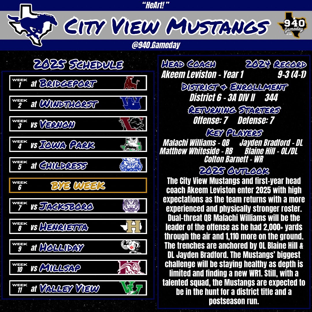 City View Mustangs 2025 Football Preview