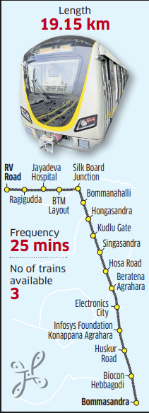 Though PM will inaugurate #BengaluruMetro's #YellowLine on Aug 10, passenger service will begin only the next morning.

Trains will run from terminal stations b/w 5 am &amp; 11 pm.

Initial exp. ridership: 25K
Daily revenue: ₹15L

Namma Metro network expands to 96.1 km.

<a href="/WF_Watcher/">Bangalore Metro Updates</a>