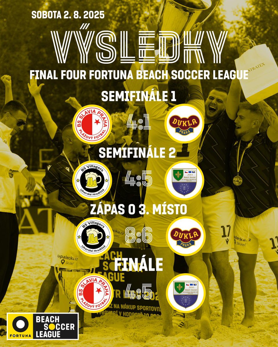 BeachsoccerCZ's tweet photo. VÝSLEDKY 👀 | Osm zápasů, 67 gólů, spousta emocí a na konci dne dva noví mistři 🏆 Tady je kompletní výsledkový souhrn letošního Final Four 🙌
#beachsoccer #beachsoccerczech #beachsoccerworldwide #fbsl #fortunabeachsoccerleague #bsl #beachsoccerliga #výsledky https://t.co/gAR5hCVBh2