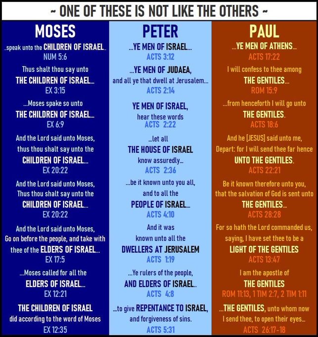 STUDY to shew thyself approved unto God...👇
2 Tim 2:15 KJV