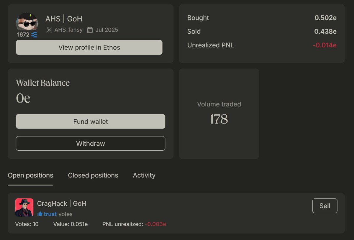 AHS (@ahs_fansy) on Twitter photo +50 transactions today for my brother <a href="/0xCragHack/">CragHack | GoH</a>
We are already the best in terms of volume for today, and most likely our votes will soon become much more valuable. Join us: ethos.markets/market/0xCragH…
There are 150 transactions left to complete the weekly task +50 transactions today for my brother <a href="/0xCragHack/">CragHack | GoH</a>
We are already the best in terms of volume for today, and most likely our votes will soon become much more valuable. Join us: ethos.markets/market/0xCragH…
There are 150 transactions left to complete the weekly task