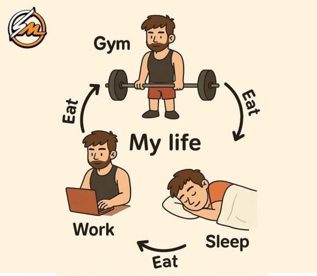 MusclesFTM's tweet image. Basically