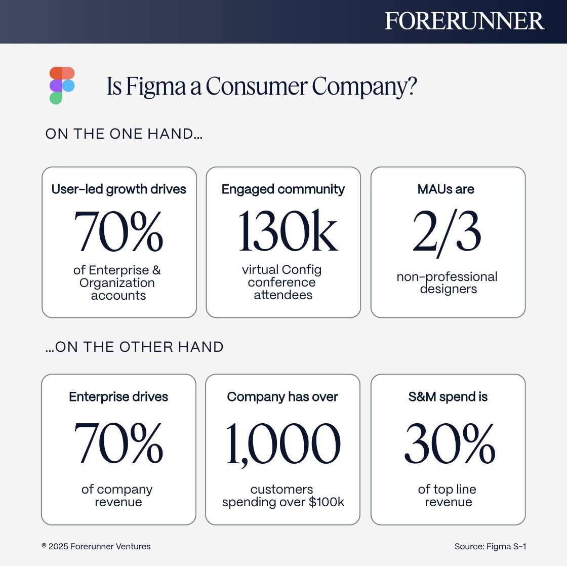 consumer thinking is still the growth cheat code in b2b.
most b2b startups forget there’s a human behind the login.