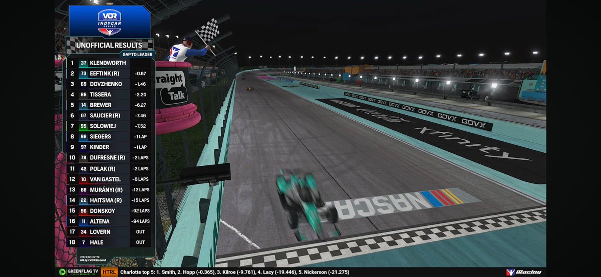 Kyle Klendworth wins the Florida 375 in only his second VOR start!

#VORIndyCar | <a href="/iRacing/">iRacing</a> | <a href="/GreeenFlagTV/">GreenFlagTV</a>