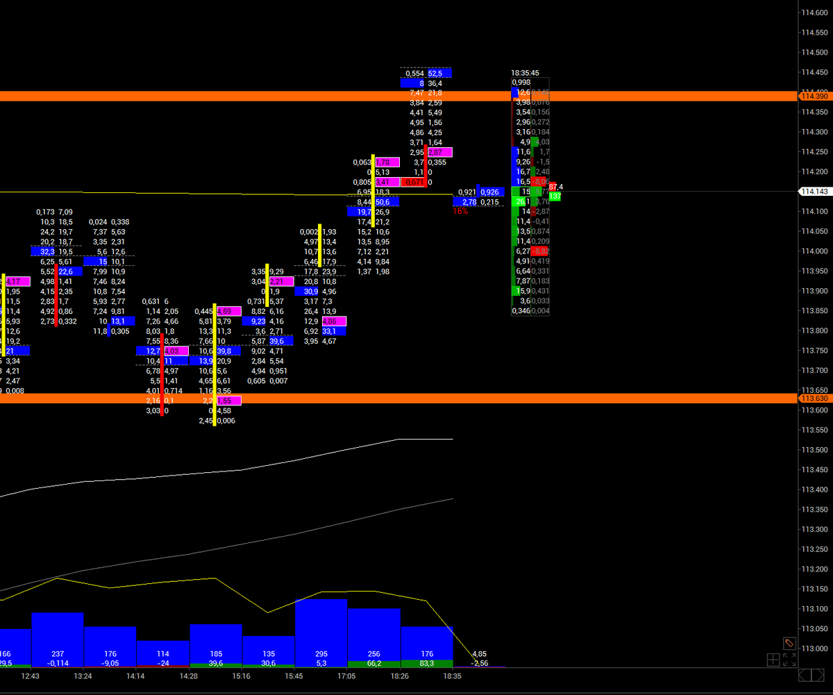 KSM_Daytrader's tweet image. BTC 114400'de dirence takıldık.
#Volfix #BTC