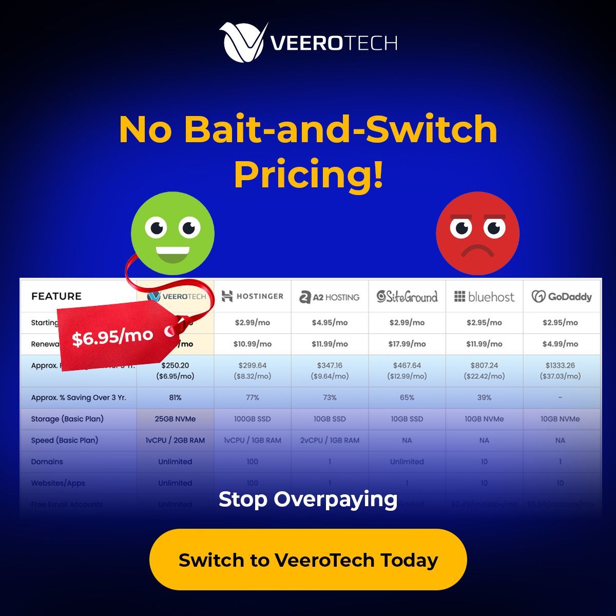 VeeroTech's tweet image. Annoyed by price hikes after signup?
Switch to VeeroTech for honest pricing—no bait and switch, no renewal tricks, plans from $6.95/mo.
Stop overpaying—move today! 
buff.ly/bMmjp7M 

#SharedHosting #Semidedicated #Hosting #VPS #WebHosting #cPanelHositng #DirectAdmin…