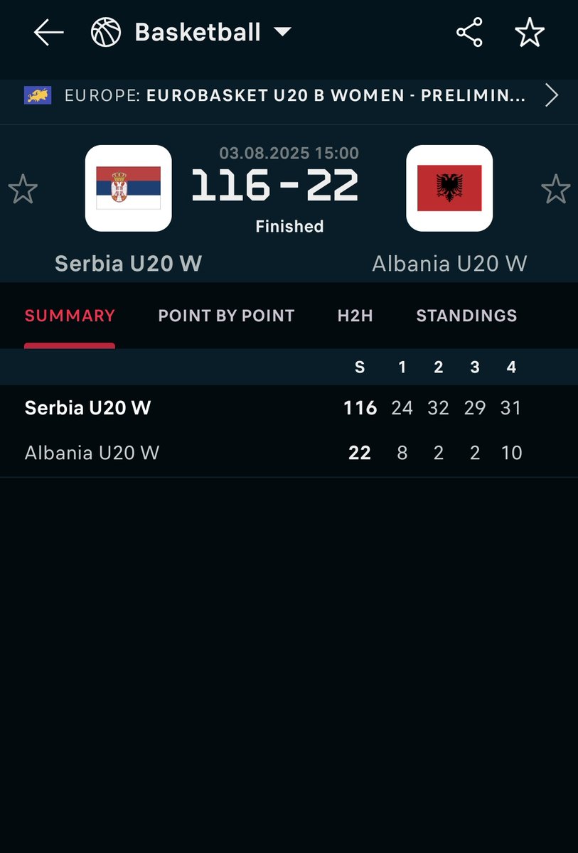 Why are Albanians so untalented in sports?