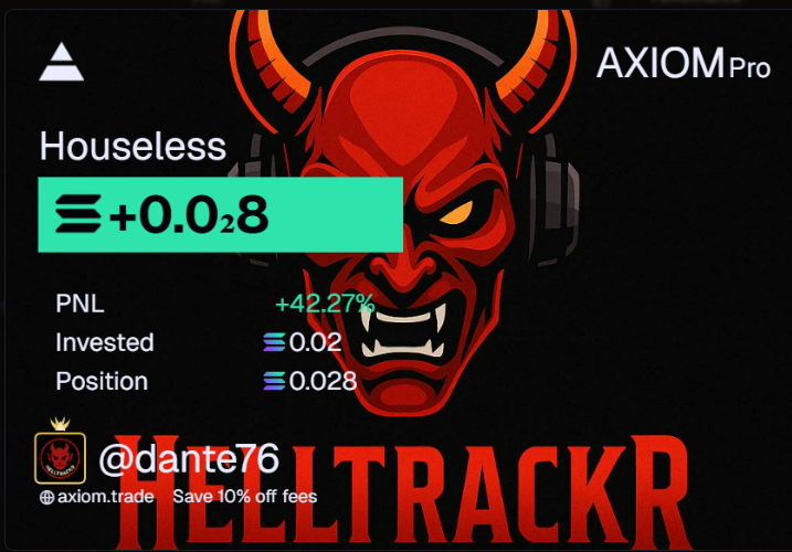 Helltrackr's tweet photo. 🚨 RETO MEMECOIN EN SOLANA 🚨
🔥 $HOUSELESS nos da un respiro
🟢 PNL: +42.27%
💸 Invertido: 0.02 ◎
📈 Posición actual: 0.028 ◎
Seguimos el camino: 0.2 SOL → 20 SOL
#RetoMeme #memecoin
🔁 Like y RT si aún crees en el infierno verde. https://t.co/Ejn5Q7WDhz