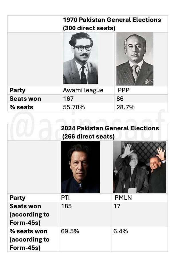 We remember what your textbooks refuse to print.  
#ڈھاکہ_سے_اڈیالہ_تک