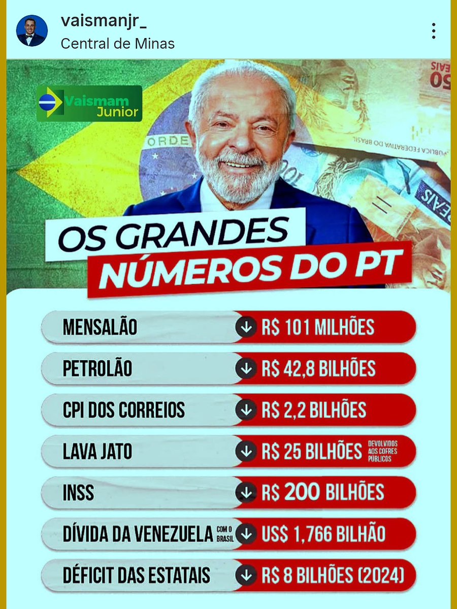 QUER SABER O QUANTO O LARÁPIO COMANDOU O ROUBO NO BRASIL?