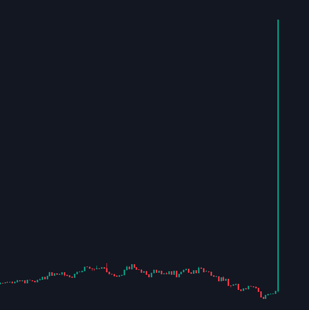 BabalakinB's tweet photo. A Memecoin always do this once in 4years, a year after Bitcoin halving. With my calculations I'm expecting this meme on @BNBCHAIN.
Hint:- Start buying Memecoin on #BNBChain,find tokens that put community first in anything they do,such as #Niannian #totakeke ,#halou ,#Gorilla NFA https://t.co/mMDM45HHs8