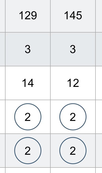 GolfTravelerJoe's tweet image. A 10 foot putt and a chip in to finish the round #HollyRidge #CapeCod