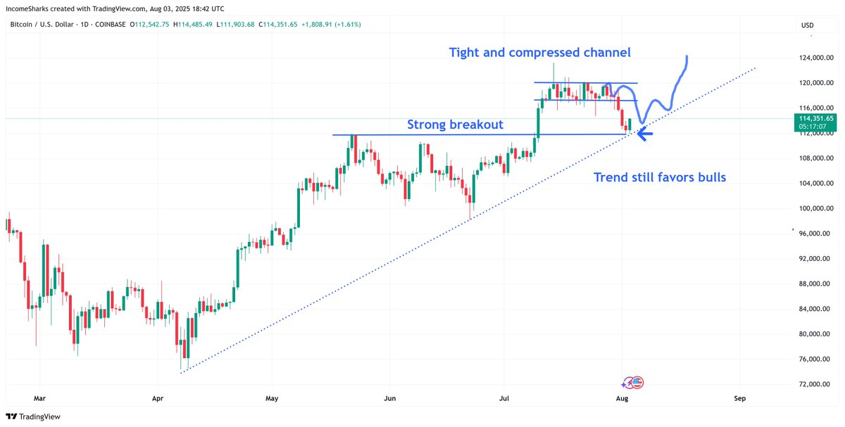 IncomeSharks tweet media