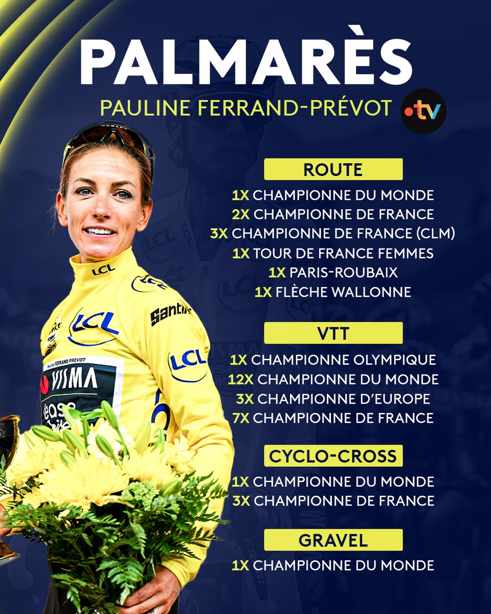 #TDFF2025 | 🏆 Avec ce Tour de France, Pauline Ferrand-Prévot étoffe encore plus son IMMENSE palmarès acquis dans toutes les disciplines du cyclisme.

🤔 La plus grande sportive française de tous les temps ?
