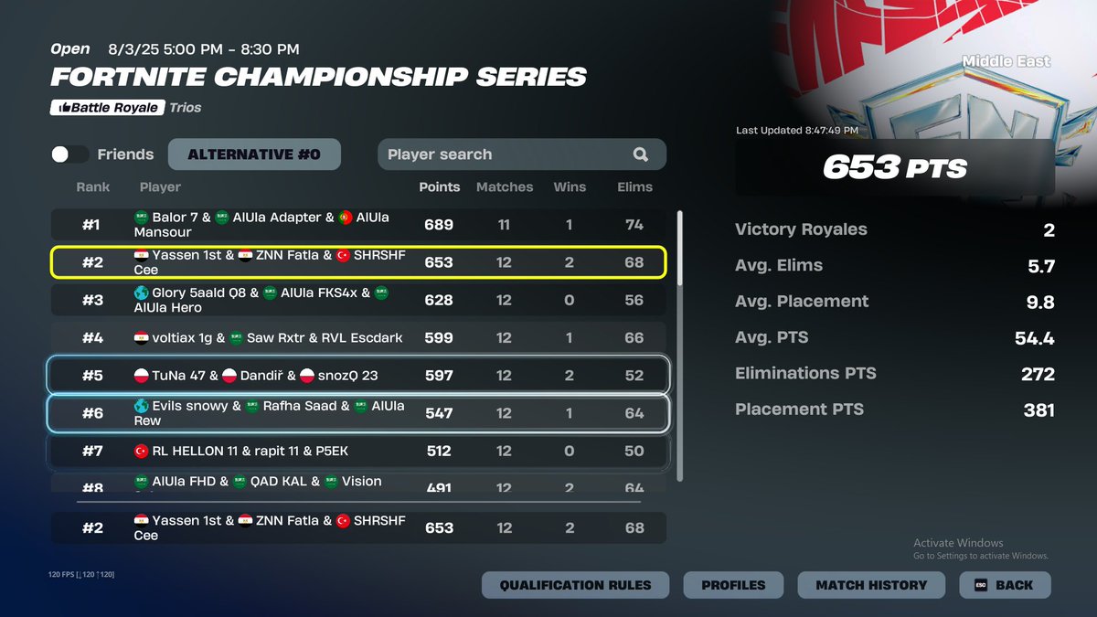 2nd place grands playing 3v96 (13.5k$)