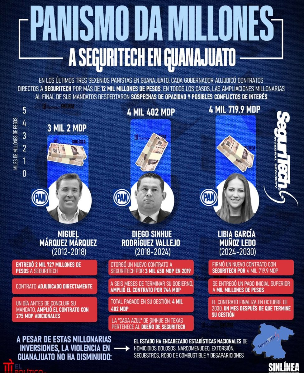 Qué asco 🤮🤮🤮🤮 #PANCorrupto #FueraElPrian