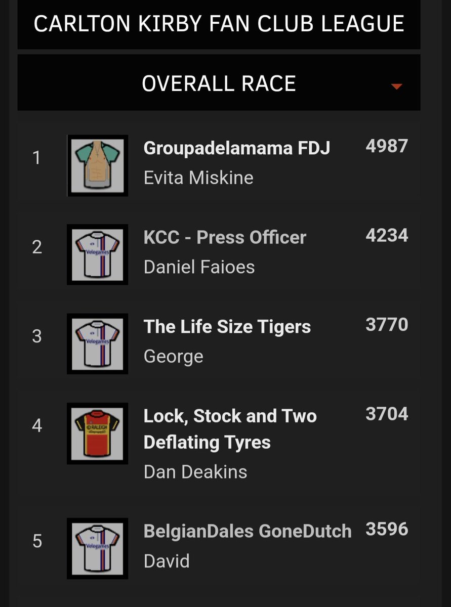 ⭐️Carlton Kirby Fan Club ⭐️stage 9 results of the tour de france Femmes. Evita won the stage and the overall by some distance, indeed coming 21st globally overall.  Well done everyone #CKFC 👏 
<a href="/paulbennett76/">Paul Bennett</a>