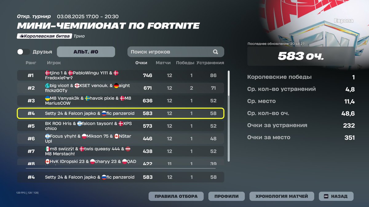 4th grands (60900$) - qualed for lan  🇫🇷

<a href="/Setty2k_/">Setty</a> <a href="/japko21/">japko</a> 🐐🐐
<a href="/FLCclan_/">FLC</a>