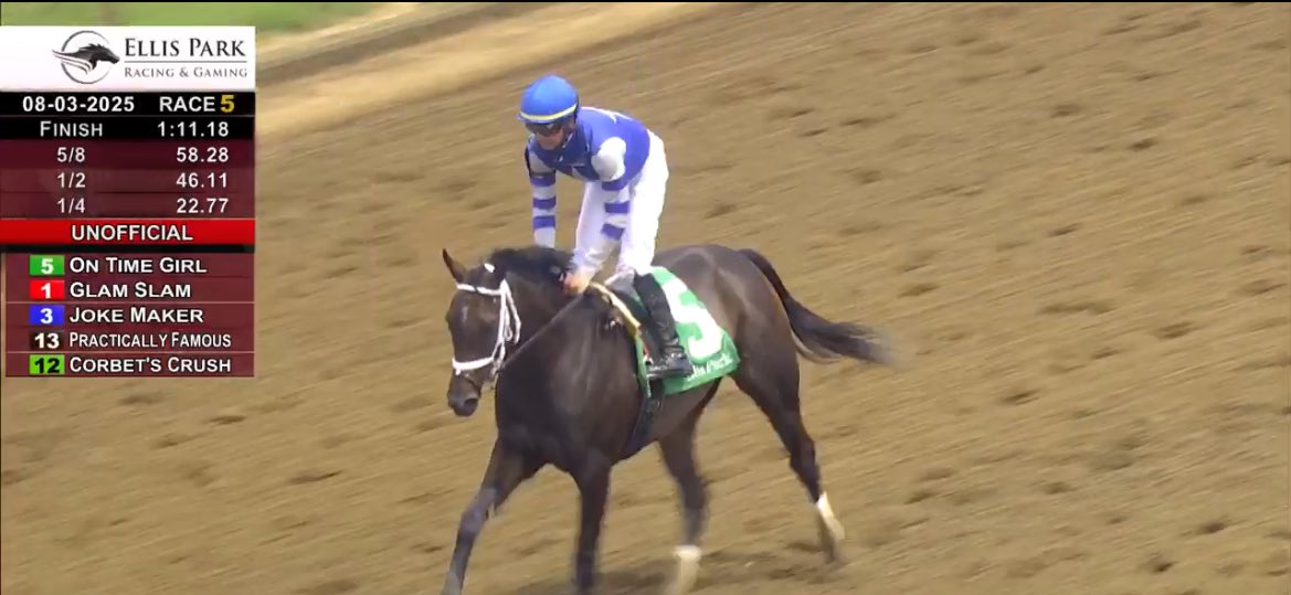 Albaugh Family Stables (@albaughstables) on Twitter photo ON TIME GIRL breaks her maiden in her first career race! What a way to start her career!!! Just like her mom #GirlDaddy #NotThisTime ON TIME GIRL breaks her maiden in her first career race! What a way to start her career!!! Just like her mom #GirlDaddy #NotThisTime