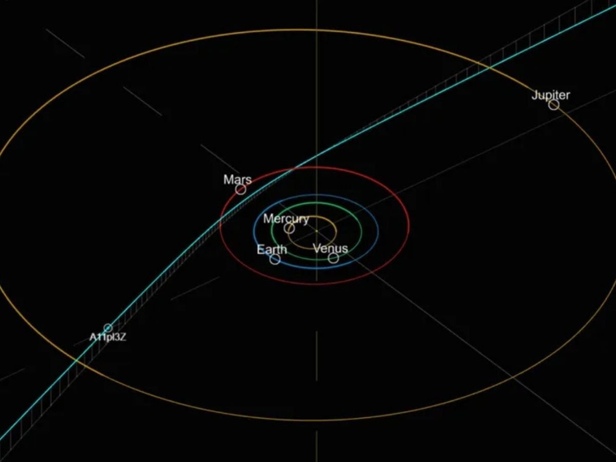 The arrival of the interstellar object 3I/ATLAS, taken with Oumuamua, can be interpreted as an alien  reconnaissance of the Solar system. Therefore, let us divert the JUNO probe to intercept it as Avi Loeb and U.S. Representative  Anna Luna have urged lweb.cfa.harvard.edu/~loeb/Juno.pdf
