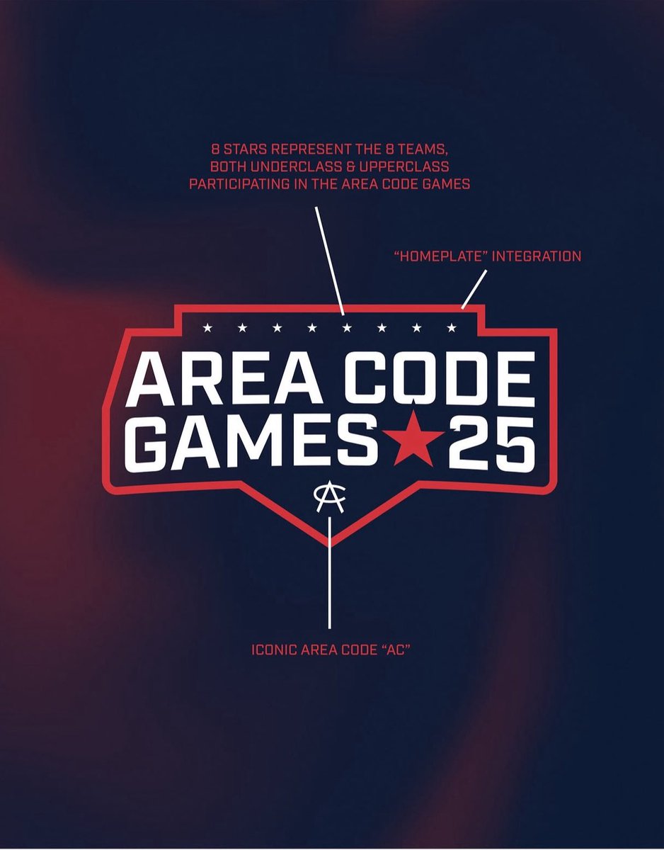 Mets Scout Team (Four Corners) (@mets4c) on Twitter photo Game 2️⃣
AC Underclass Games
Sunday August 3 @ 1pm
Reds @ A’s
<a href="/ACBaseballGames/">Area Code Baseball</a> <a href="/tucci_limited/">TUCCI</a> <a href="/oakley/">Oakley</a> <a href="/bruceboltus/">BRUCE BOLT</a>
On the Bump
<a href="/cvais_02/">Cooper Vais</a> (CO)
<a href="/Graftonhank34/">Grafton Marshall-Inman</a> (AZ)
<a href="/SorenEtheridge0/">Soren Etheridge</a> (AZ)
<a href="/Bdenny1x/">Baylor Denny</a> (AZ)
#RedsAreHot <a href="/AceSapp24/">Ace Sapp</a>
Follow on GameChanger - onelink.gc.com/dyf9?pid=Copy&… Game 2️⃣
AC Underclass Games
Sunday August 3 @ 1pm
Reds @ A’s
<a href="/ACBaseballGames/">Area Code Baseball</a> <a href="/tucci_limited/">TUCCI</a> <a href="/oakley/">Oakley</a> <a href="/bruceboltus/">BRUCE BOLT</a>
On the Bump
<a href="/cvais_02/">Cooper Vais</a> (CO)
<a href="/Graftonhank34/">Grafton Marshall-Inman</a> (AZ)
<a href="/SorenEtheridge0/">Soren Etheridge</a> (AZ)
<a href="/Bdenny1x/">Baylor Denny</a> (AZ)
#RedsAreHot <a href="/AceSapp24/">Ace Sapp</a>
Follow on GameChanger - onelink.gc.com/dyf9?pid=Copy&…