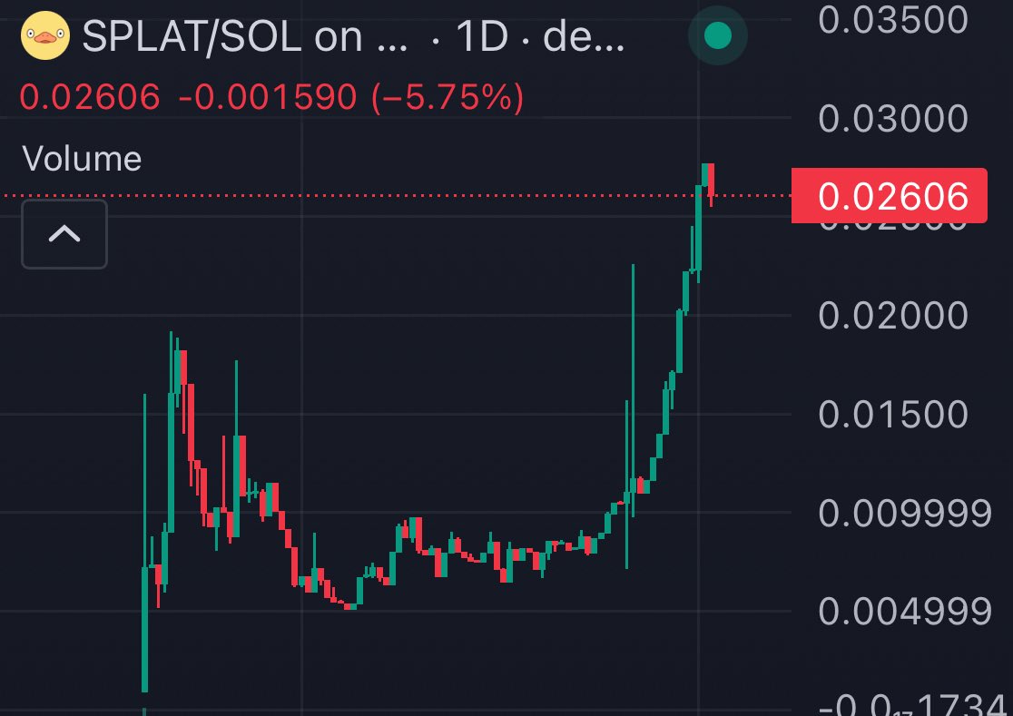 Splat does not give af about the market

It’s about the team building for months on end and getting ready to deliver an S tier product 

Splat fees will be lower than anywhere else and 100% of Splat’s fees go back to the users:
- 50% buy back $SPLAT
- 40% go towards people