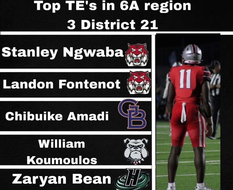 Big Time Productions (@official_btp_) on Twitter photo Top TE’s in 6A Region 3 District 21
#football #txhsfb #recruitment Top TE’s in 6A Region 3 District 21
#football #txhsfb #recruitment