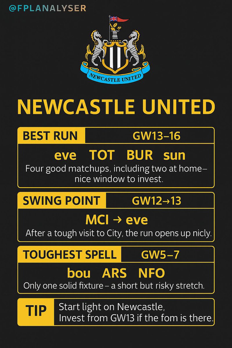 FPL Matt (@fplmattw) on Twitter photo ๐งต THREAD: All #FPL Teams + Fixtures GW1-19 Analysed! ๐๐ ๐
๐ Best Fixture Run
๐ Swing Points
โ๏ธ Toughest Spells
โ
Top Tips
<a href="/FPLAnalyser/">FPL Analyser</a> has created some brilliant visuals for every #FPL team! They are so good that I wanted to showcase them! ๐๐ป ๐๐ผ๐ฅ
Letโs dive in! ๐๐ผ ๐งต THREAD: All #FPL Teams + Fixtures GW1-19 Analysed! ๐๐ ๐
๐ Best Fixture Run
๐ Swing Points
โ๏ธ Toughest Spells
โ
Top Tips
<a href="/FPLAnalyser/">FPL Analyser</a> has created some brilliant visuals for every #FPL team! They are so good that I wanted to showcase them! ๐๐ป ๐๐ผ๐ฅ
Letโs dive in! ๐๐ผ