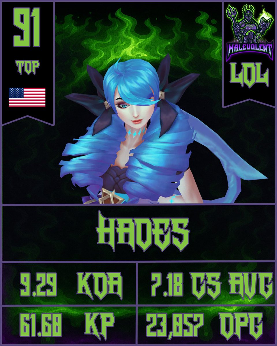 Malevolent Esports Club tweet media