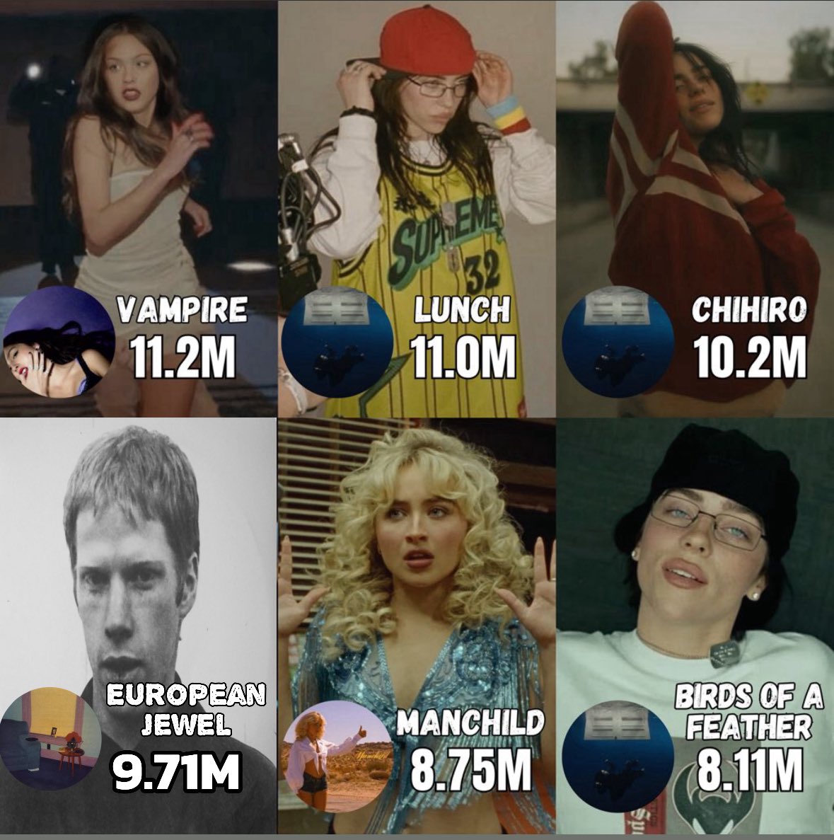 Biggest debuts on Spotify by female Gen Z artists: