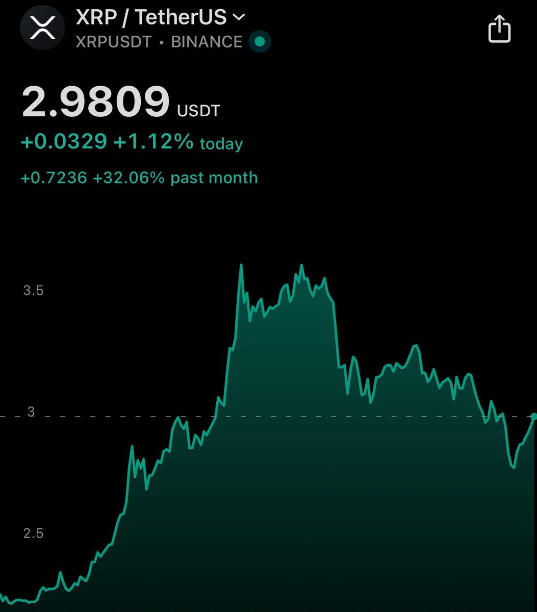 Ok now we go $4.00 a coin