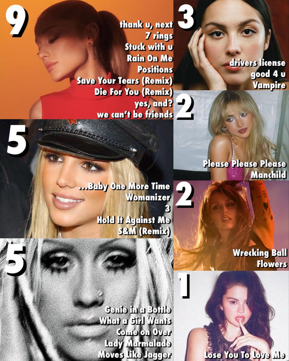 Female ex-acts with the most Billboard number one songs