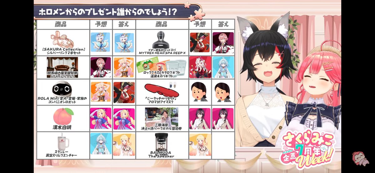 おつみこ〜！
みんなが色々考えて選んでくれたプレゼントどれもよかったね🫶
個人的にはマネちゃんのアイマスクが気になります👀
予算オーバーのあやめ殿の発表シーンで笑ってた2人とても可愛かったです😊
最後に久しぶりの2人だから2人の挨拶したがってたみこち可愛かった🌸
 #さくらみこ7周年
