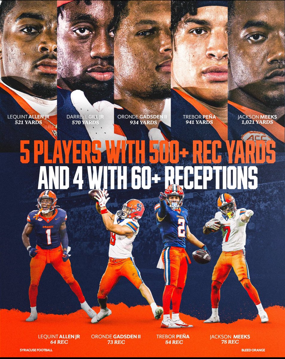 Love to see this from Cuse . Appreciate the the love <a href="/CoachWatkCUSE/">Charles Watkins</a> <a href="/FranBrownCuse/">Fran Brown</a> <a href="/WRCoachmj/">Mike Johnson</a> <a href="/JaredHack_Cuse/">Jared Hackmyer</a> 🍊🍊🍊