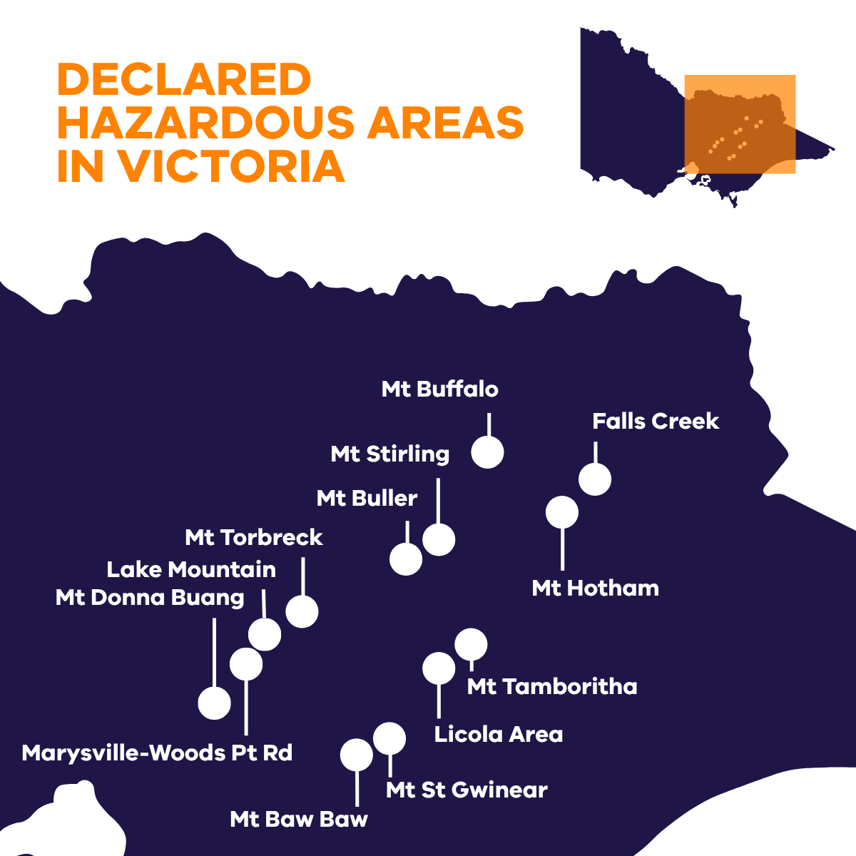 Our alpine regions are prone to severe winter conditions ❄️ 

Drivers of passenger vehicles carrying more than 12 occupants must complete an approved hazardous areas driver training course before entering these areas.

More: go.vic.gov.au/4kqJUM0