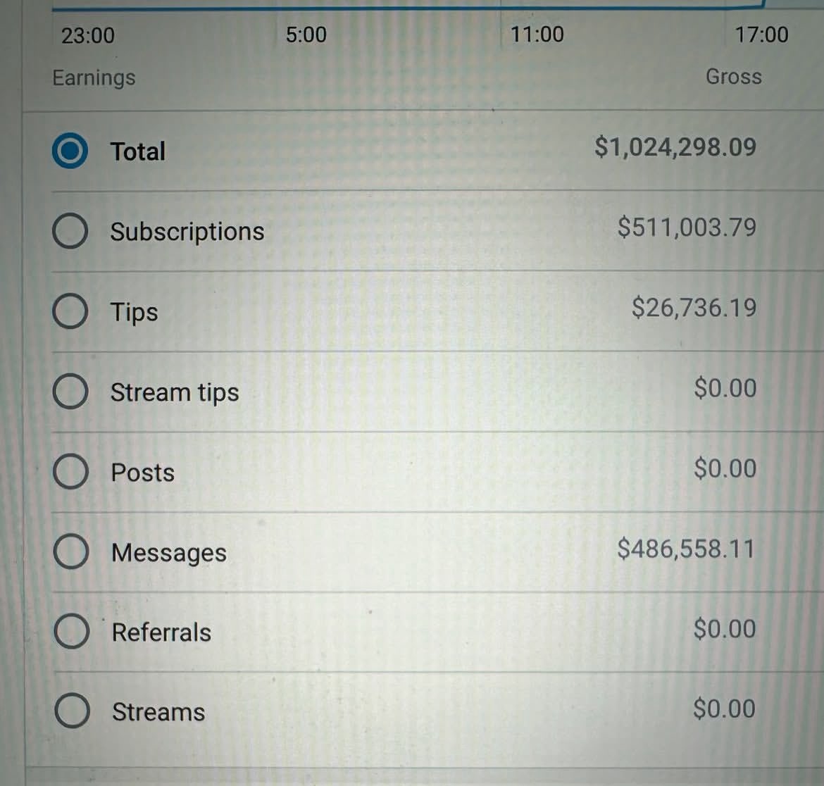 not bad for 3 hours 🤩 we broke the fuck out of that onlyfans record 🥰🥰🥰
