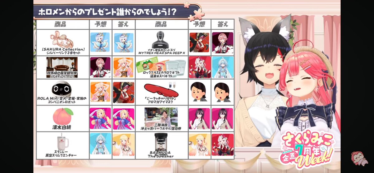 ちゃんと呟けてなかったけど、リアタイ出来たり出来なくてアーカイブ組だったりだけど、毎日みこち充してる🌸みこちweekありがとう🥹毎日助かってる🙏💓癒しをありがとう！！！( ˘ω˘ 🫶)
#みこなま 
#さくらみこ7周年