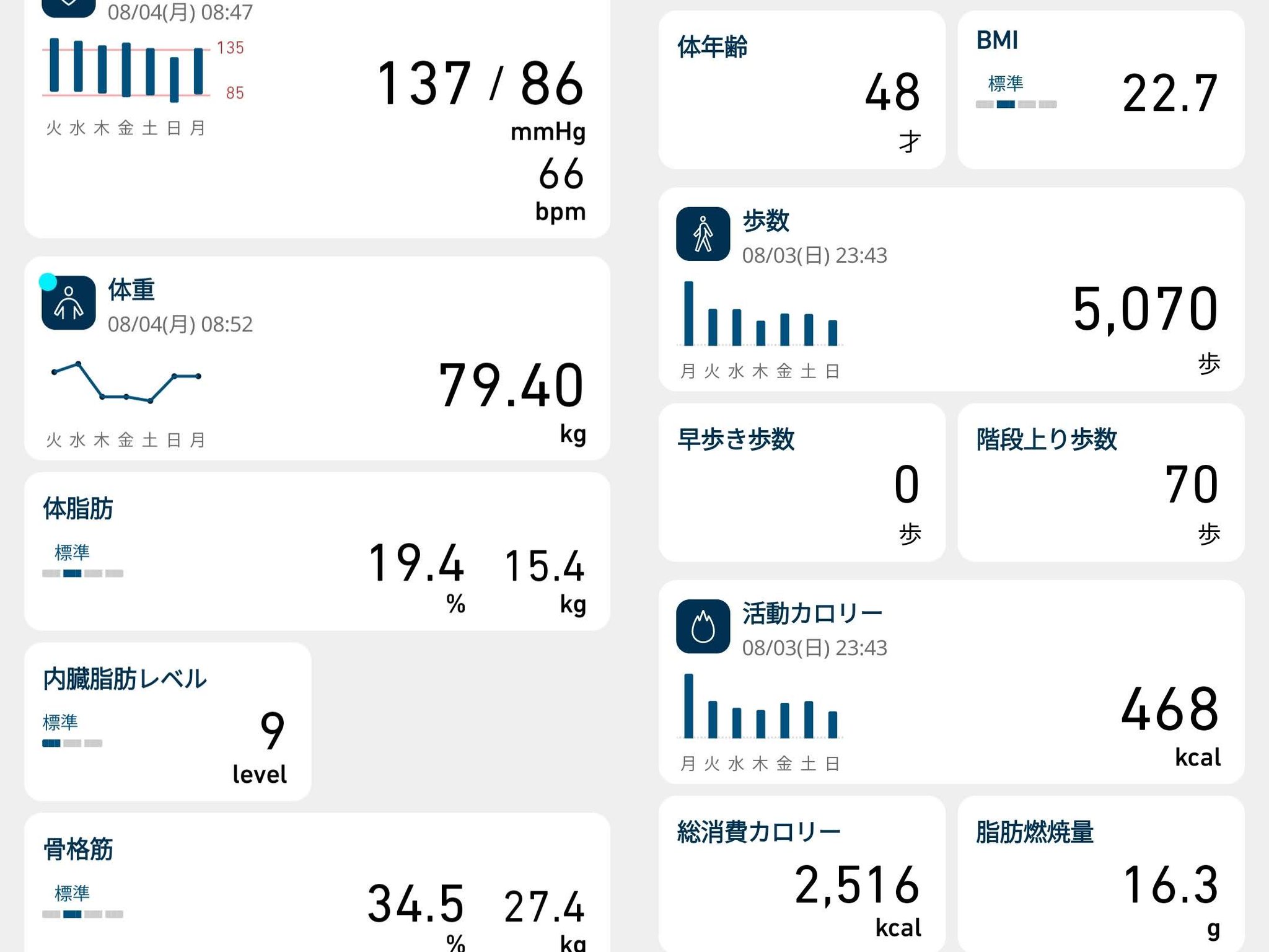 ダイエット時点 KAIZENBODY】| KAIZENBODY通信2023年10月20日(金)【KAIZENBODYの