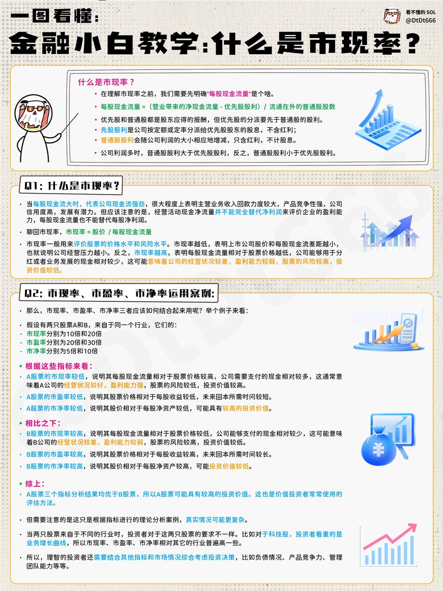 终于有人把“市现率”说清楚：什么是“市现率”？（收藏级干活） 被忽略的扫雷指标——市现率市现率：是股票价格与每股现金流量的比率。  市现率可以用来衡量公司的偿付能力和现金流情况。 这也是股神巴菲特最喜欢的指标，除了净资产收益率，那就是企业自由现金流了。 为什么现金 ...