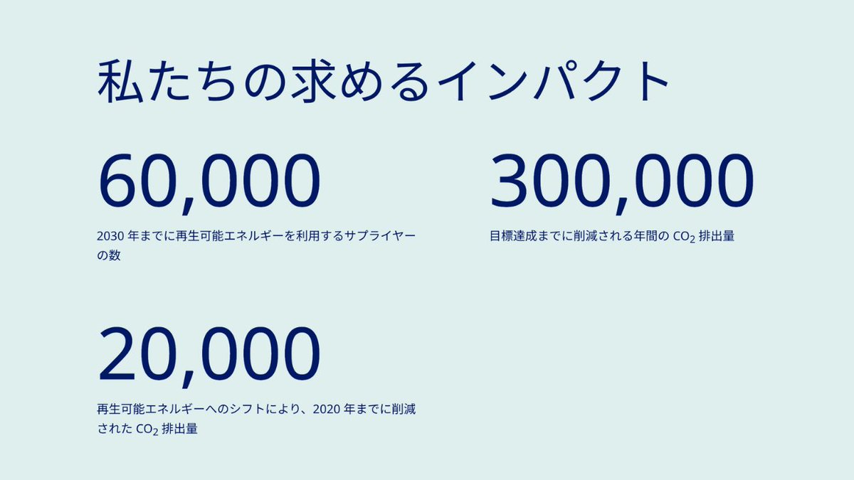 NovoNordiskJP's tweet photo. 🍀 #ノボノルディスク が求めるインパクト🍀
 
2030年までに直接取引をしている全サプライヤーが100％再生可能エネルギーを使用して資材を供給することが目標です✨
そのため、新規および既存のサプライヤーとの契約は環境への要求事項が含まれています‼
 
✅2030年までに再生可能エネルギーを利用するサプライヤー数
6⃣0⃣0⃣0⃣0⃣
✅目標達成までに削減される年間の CO2 排出量
3⃣0⃣0⃣0⃣0⃣0⃣
✅再生可能エネルギーへのシフトで、2020 年までに削減された CO2 排出量
2⃣0⃣0⃣0⃣0⃣
