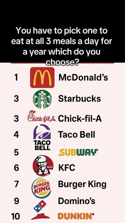 which place yall choosing👀