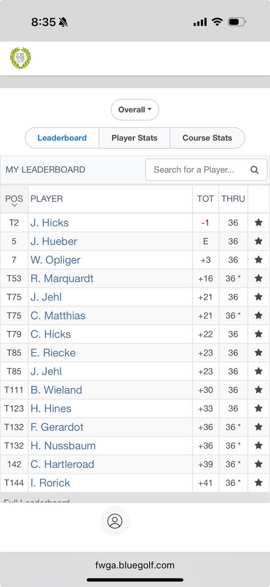 Final round tomorrow. Good luck Justin, Justin, and Wes. All three in the top ten. 10 of the 15 made the cut. Have fun tomorrow guys.