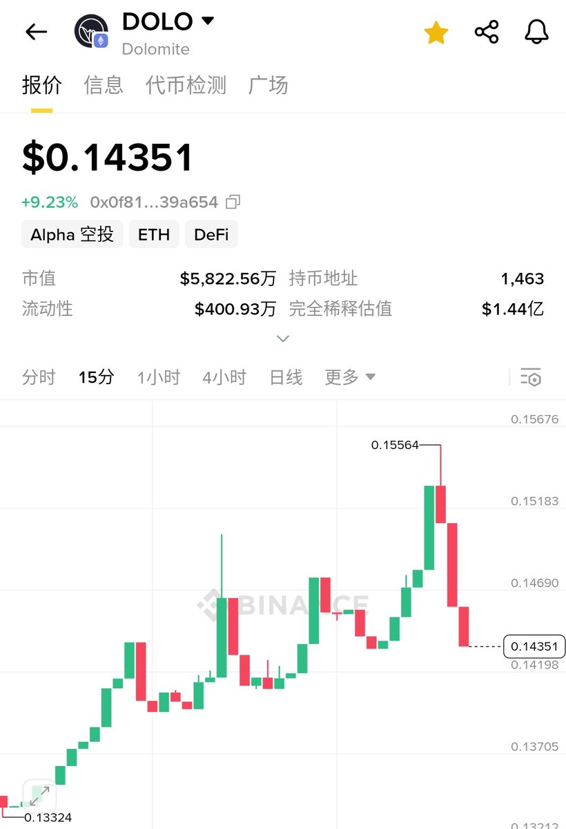 $dolo
这图形真漂亮，像极了$eos的三浪
三浪打完，直冲1刀，不排除年底爆炒可能，直冲100刀一个币。你会发现人生根本不需要太多dolo，只需要每人买1000个即可。
