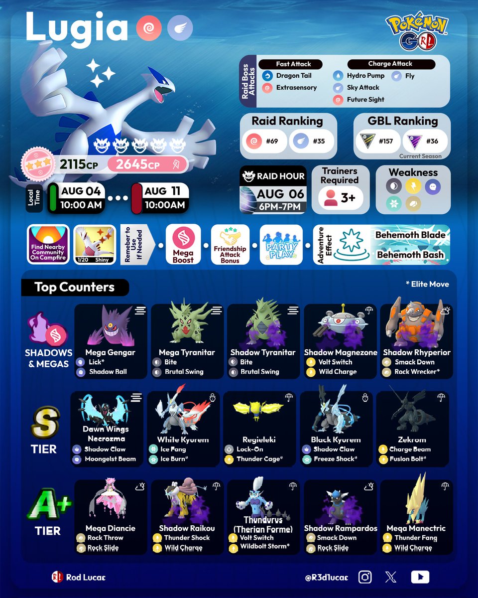 R3d1ucas's tweet photo. The Ultimate Raid Guide For Lugia
#Pokemon 
#PokemonGO 
#redlucas https://t.co/ktYyKH4ljo