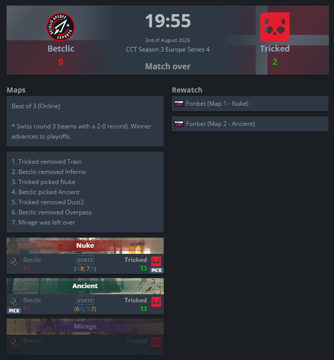 0:2 vs <a href="/TRICKED_esport/">TRICKED ESPORT</a> ggwp
waczlymy dalej o awans do playoffow, bilans swiss 2:1 :(