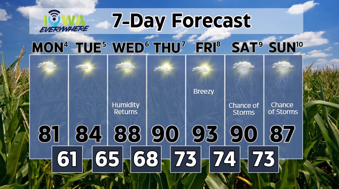 IowaEverywhere (@iowaeverywhere) on Twitter photo August is here, and while the last few days have been on the cooler side, the summer heat and humidity will return by mid-week. Highs will climb from the low 80s on Monday to the upper 80s on Wednesday and low 90s for the rest of the week.
The work week stays dry with storm August is here, and while the last few days have been on the cooler side, the summer heat and humidity will return by mid-week. Highs will climb from the low 80s on Monday to the upper 80s on Wednesday and low 90s for the rest of the week.
The work week stays dry with storm